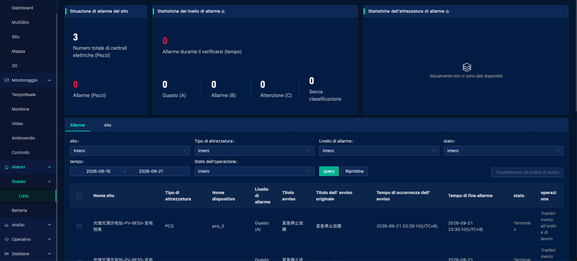 Gestione allarmi multi-sito