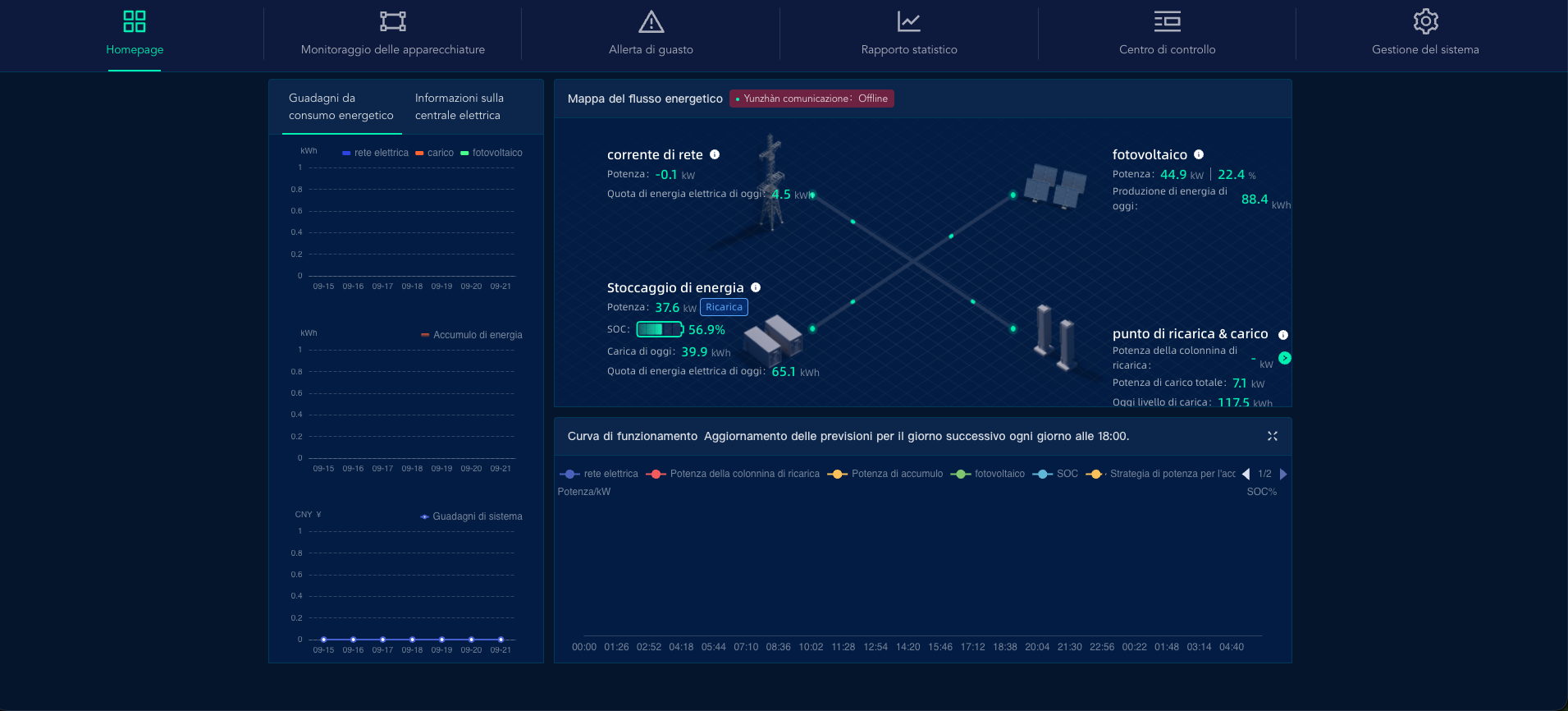 App di monitoraggio LANP — mappa del flusso energetico residenziale
